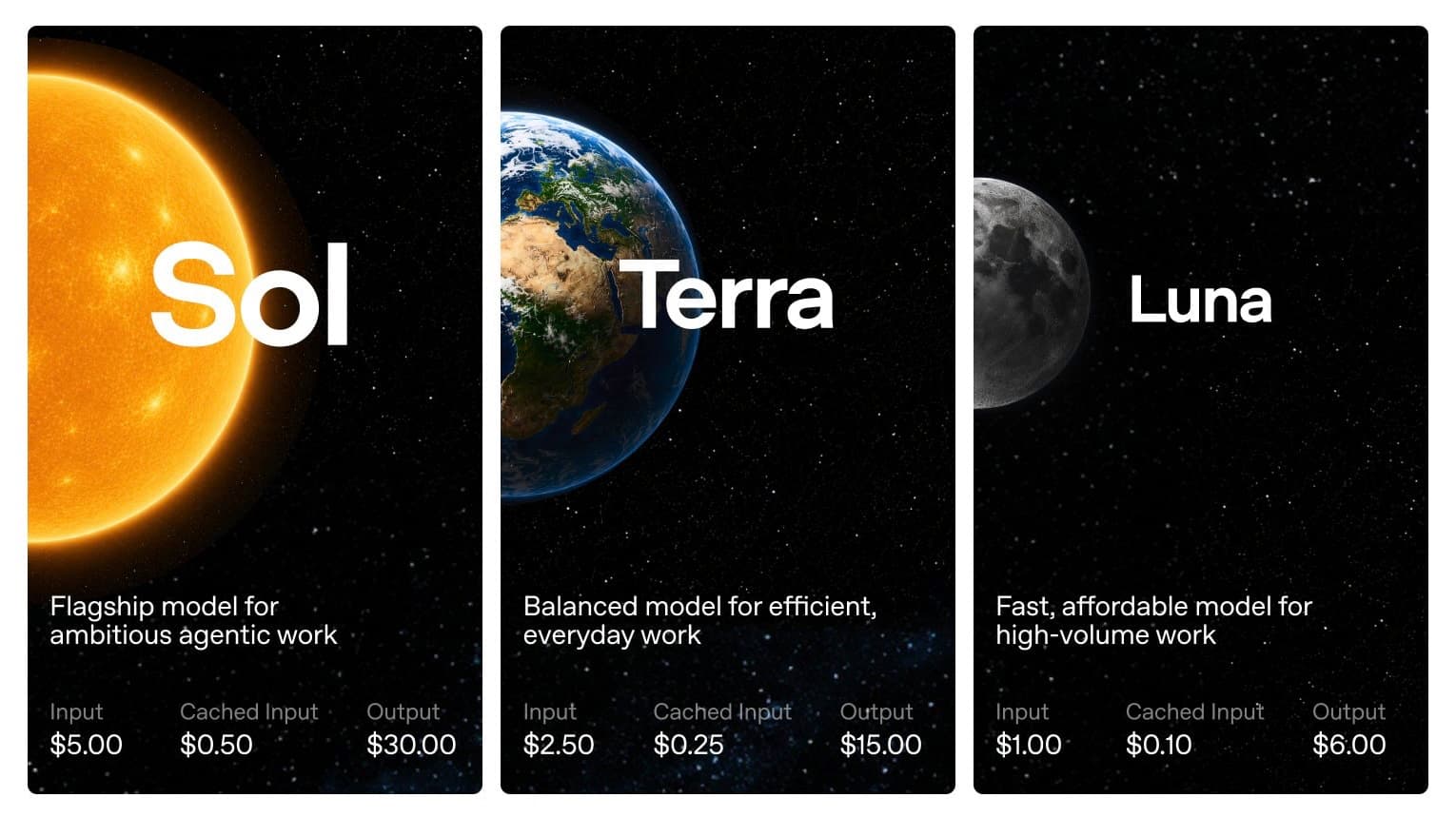 Which AI Model Should Your Team Actually Use in 2026 (and Why Not to Pick Just One)